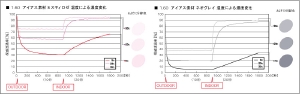 色変化グラフ.jpg